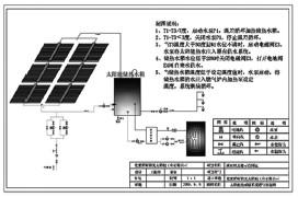 文章（zhāng）附图